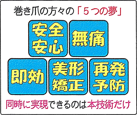 巻き爪の方々の5つの夢