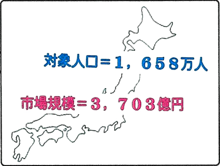 対象人口=1.658万人 市場規模=3.703億円