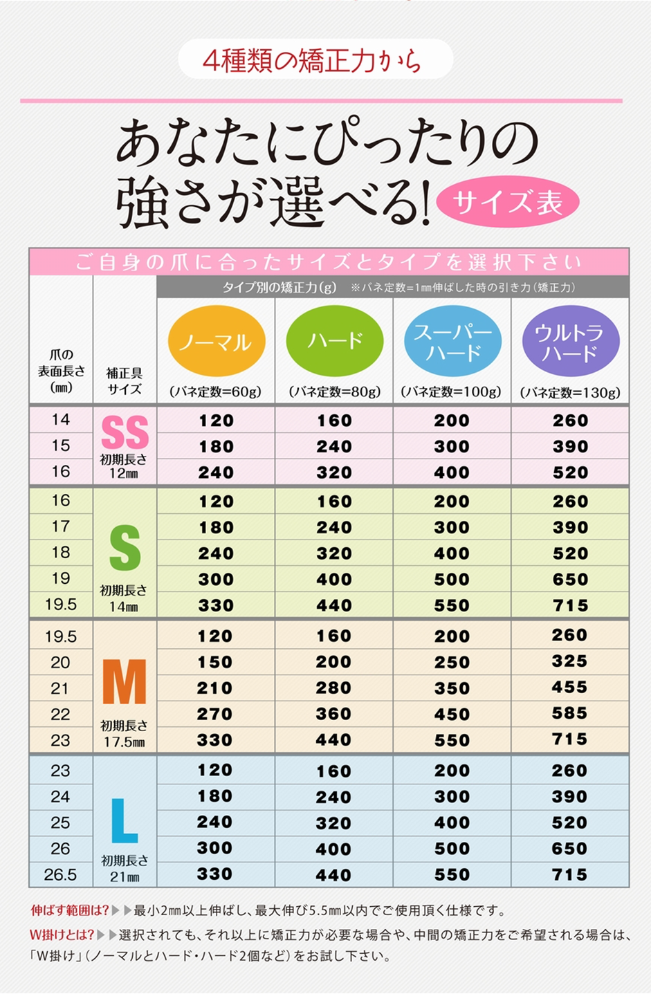 あなたにピッタリの強さが選べる